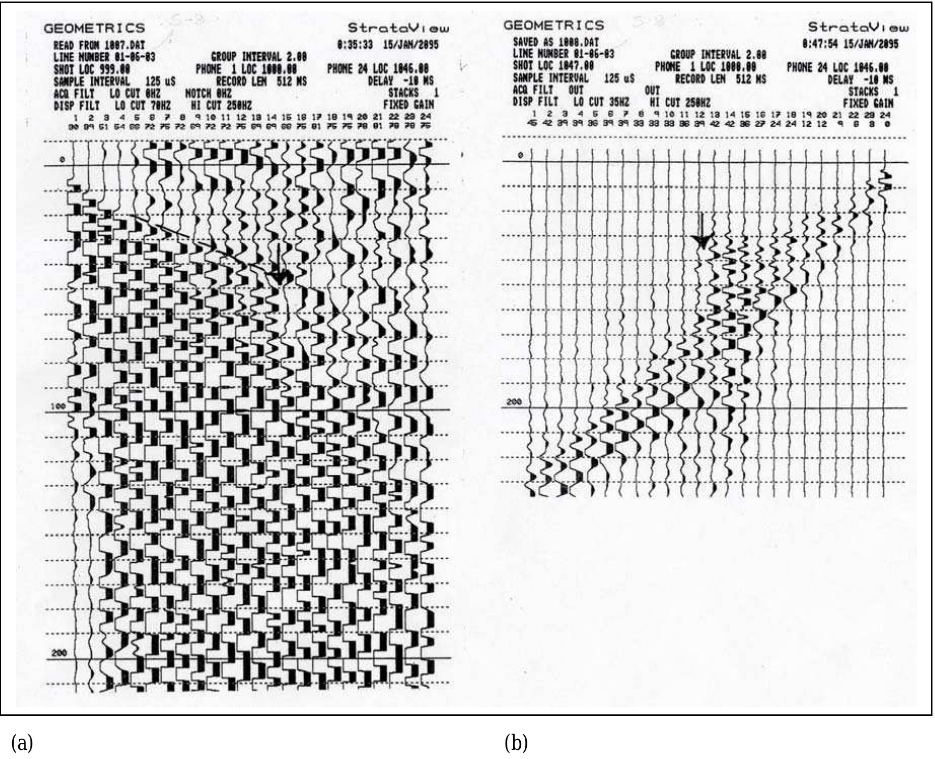 Fig. 12. Seismic record sections for the (a) forward (northern) and (b) reverse (southern) source locations for line S-8 (see map, Fig. 6). The vertical arrows show the approximate location of the southern boundary of the buried channel. The reverse record section has been “low-pass” filtered to eliminate high frequency cultural noise. 