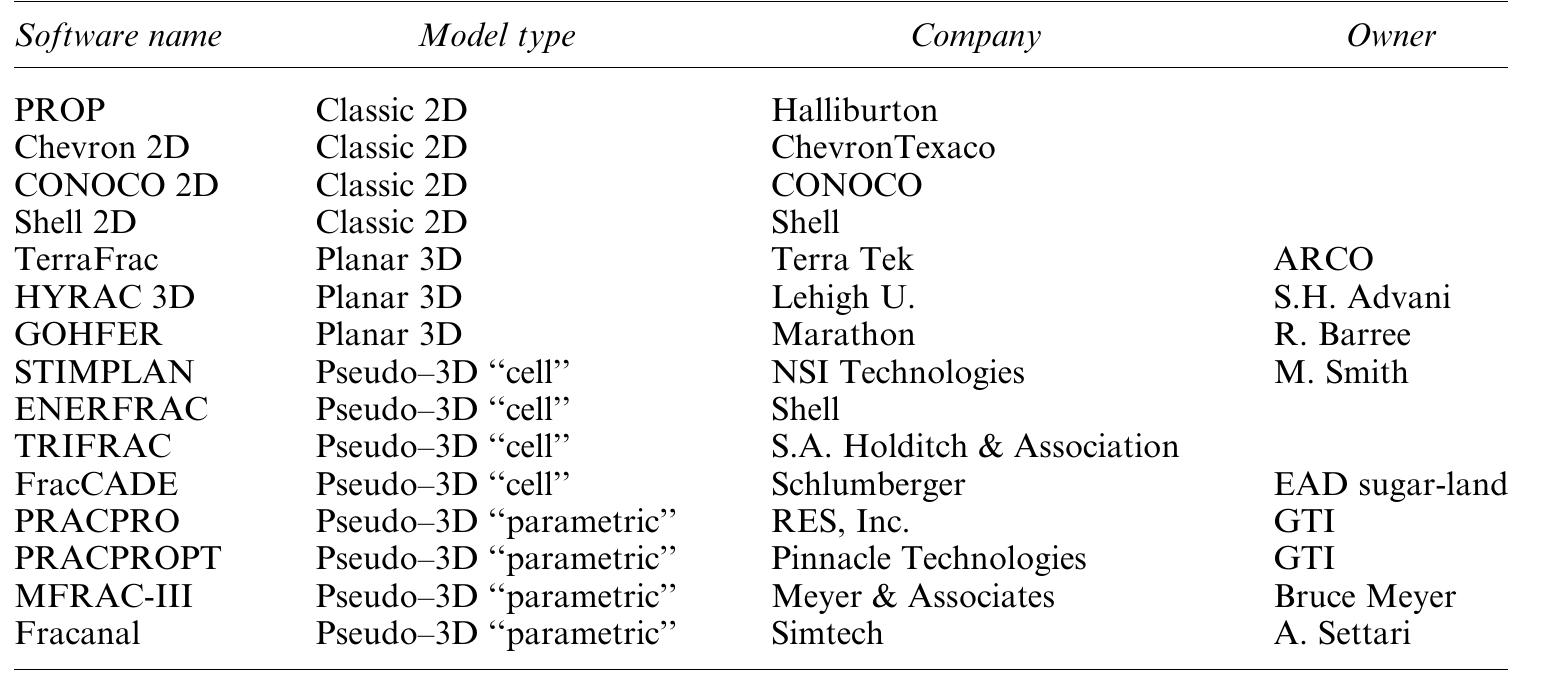 Table 17.2. Summary of Some Commercial Fracturing Models   Regardless of which type of model is used to calculate the fracture geometry, limited data are available on typical treatments to validate the model used. On commercial treatments, the pressure history during the treatment is usually the only data available to validate the model. Even in these cases, the quality of the data is questionable if the bottom-hole pressure must be inferred from the surface pressure. The bottom-hole pressure is also not sufficient to uniquely determine the fracture geometry in the absence of other information, such as that derived from tiltmeters and microseismic data. If a simulator incorporates the correct model, it should match both treating pressure and fracture geometry. 
