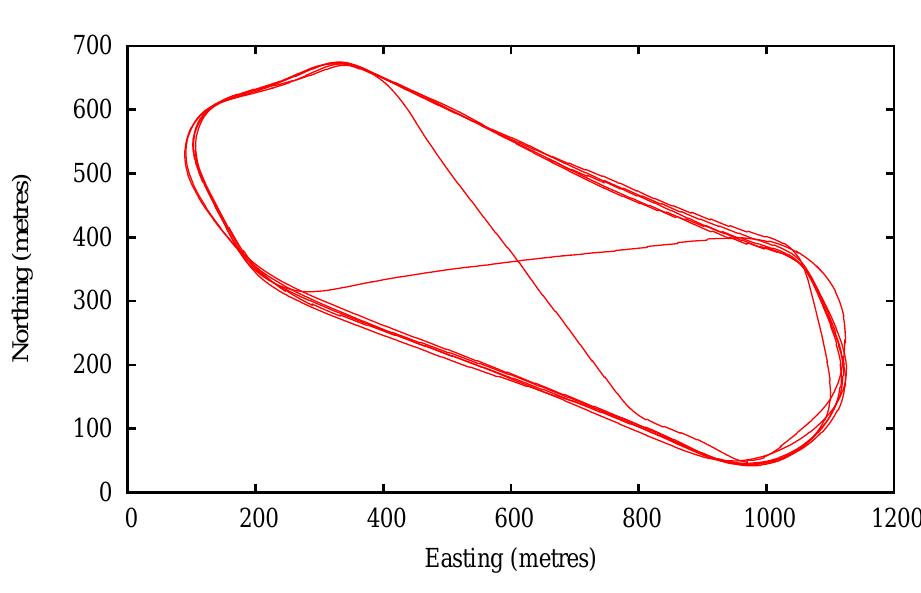 Fig. 2. Flight Path for experimental data set 