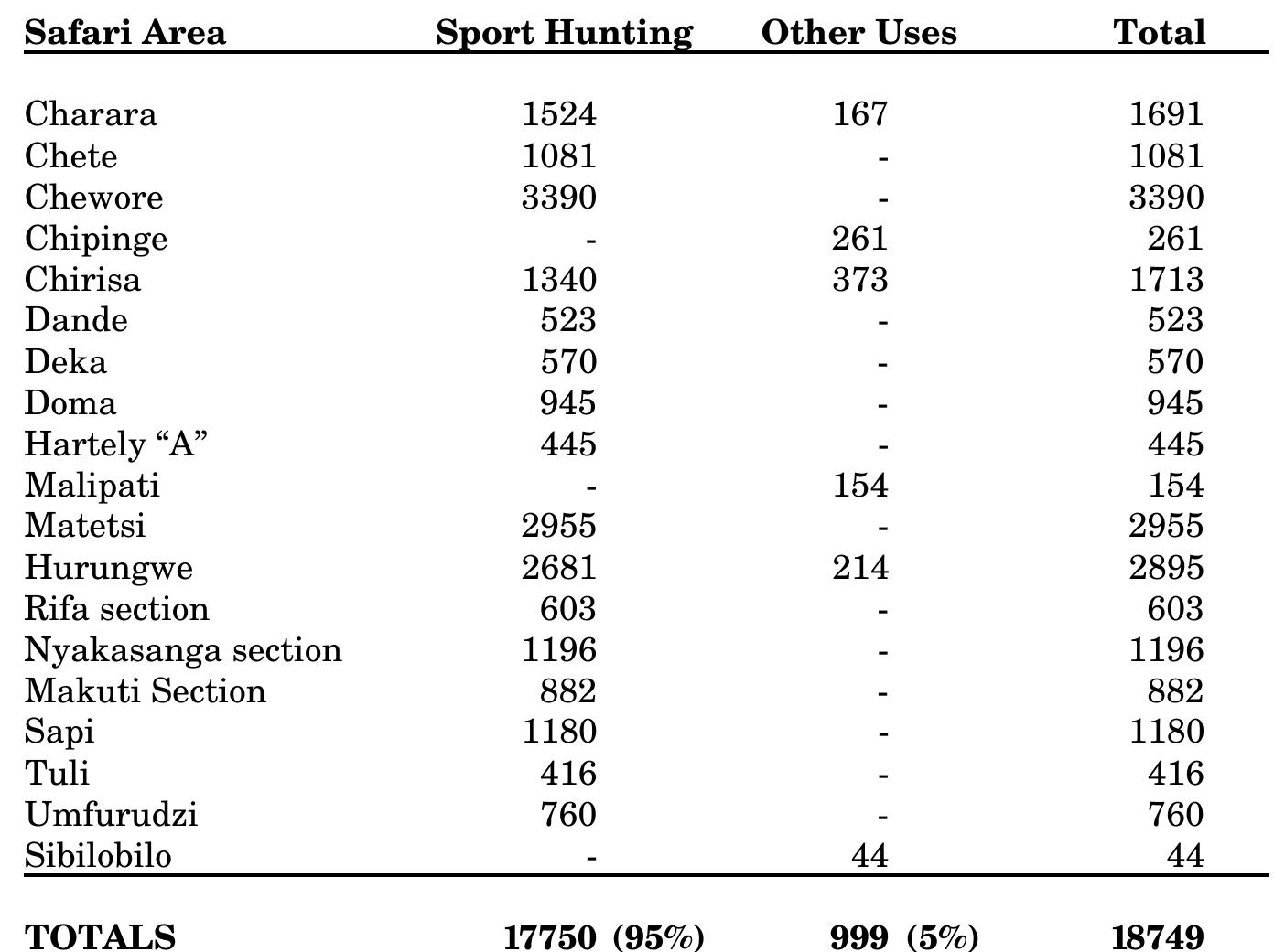 Source: Government of Zimbabwe, 1975, p. 14. 