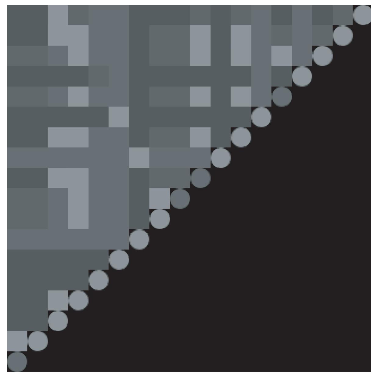 Figure 2: The NetLogo graphics window showing node-diffs and node-weights. ordered set, (1,...,.N). We may now easily compute the cliques of the permutation graph of P as the supernodes for the ST’ network.