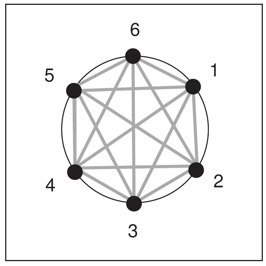 Figure 5: Permutation graph for Example 1 (one clique).