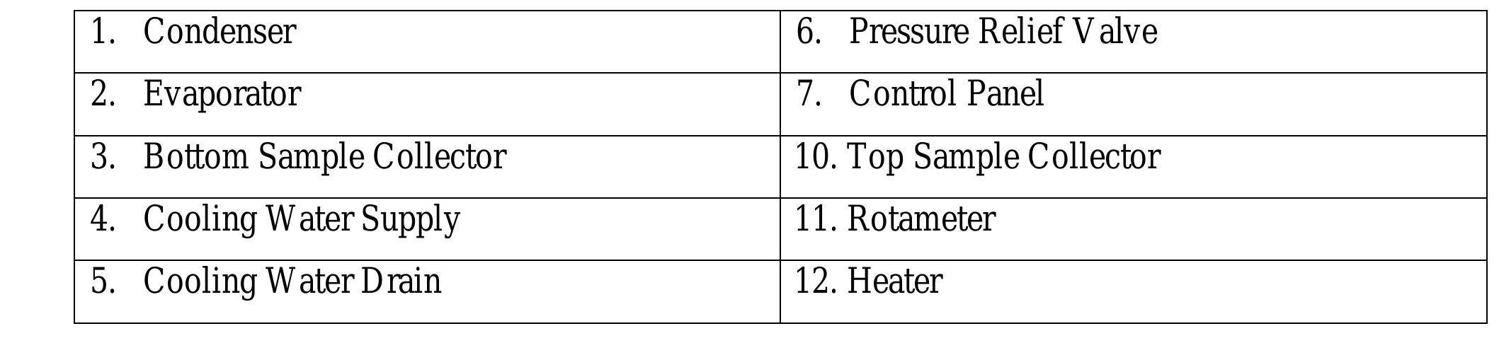 VAPOUR LIQUID EQUILIBRIUM LAB REPORT 