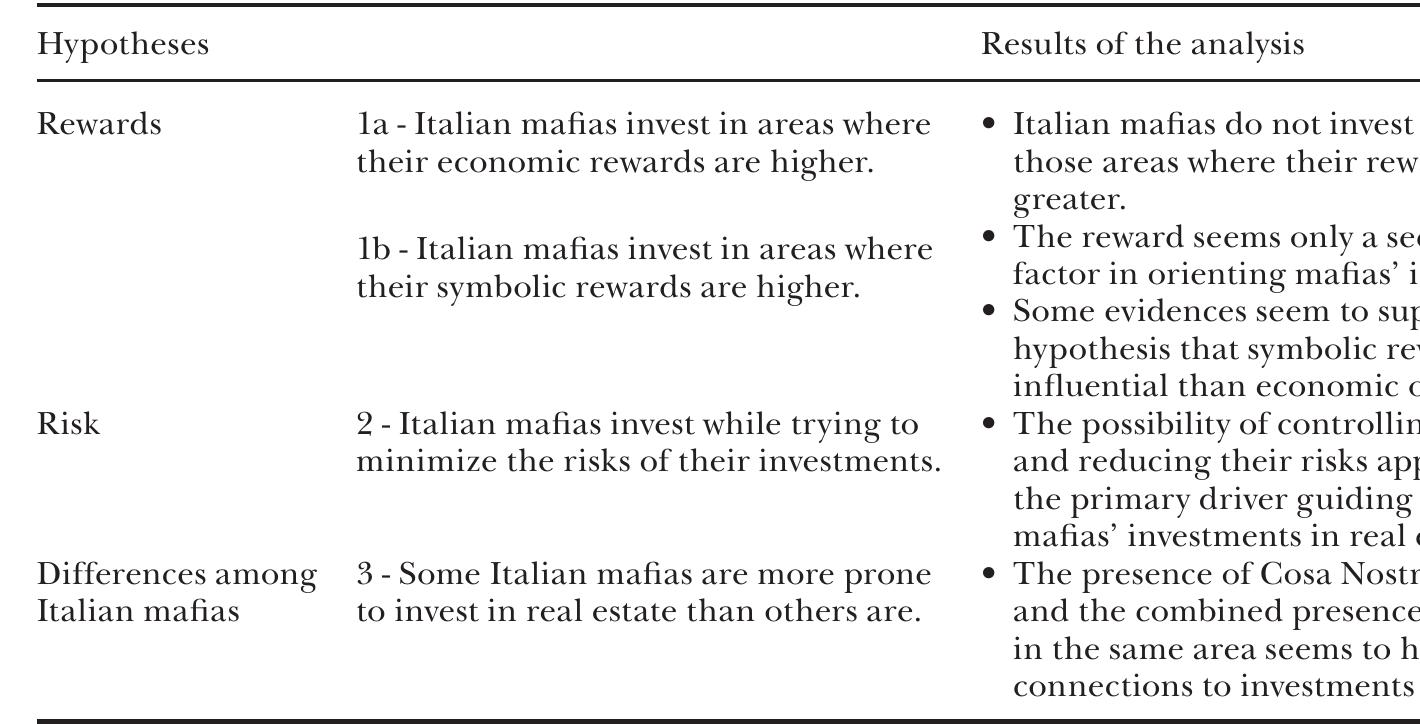 TABLE 5 Summary of the main hypotheses and results 