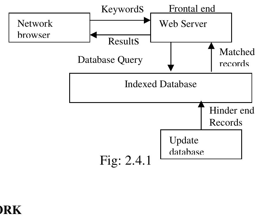 3.1 String Matching Algorithm  ndexed information saves them with the web page’s URL in the indexed database. Th ndexed database must be updated continuously to satisfy the dynamic changes of th  Internet [10].The work flow of searching mechanism is shown in the diagran Fig:2.4.1] below. 