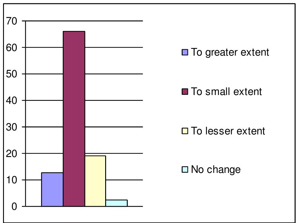 Impact on Beneficiary's family health status  