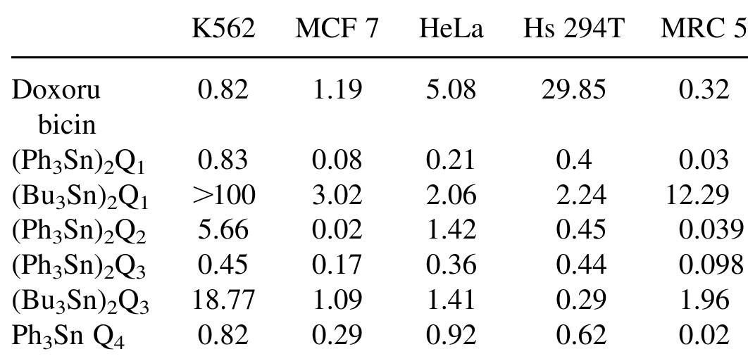ICsq values of some of the new triorganotin hydroxyanthraquinonates 