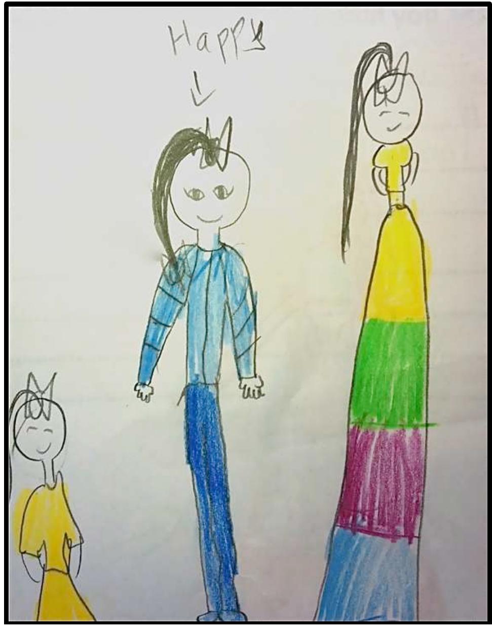 Figure 5: Example of Grade Two student, Eloise’s perspective of her wellbeing and her awareness of happy feelings.  she feels during the activities. While Sam writes: “It felt a bit weird, and calm and happy and very good.”  After session one, Eloise, a Grade Two student, uses illustrations to express her thoughts and feelings by drawing three pictures of young girls with smiles on their faces and an arrow pointing from the word happy to the illustrations. Her picture is displayed in Figure 5. 