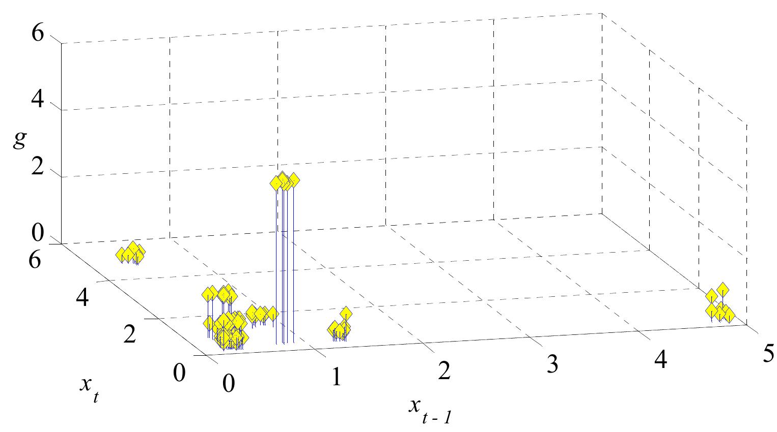 a 7 wv - - oO - baad - oO ne 4.2.5 TSDM Training Step 5 — Search for Optimal Temporal Pattern Cluster