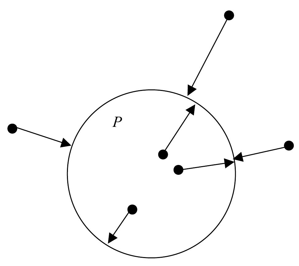 explains the repulsion function b, which is based on the concept of an electrical field.