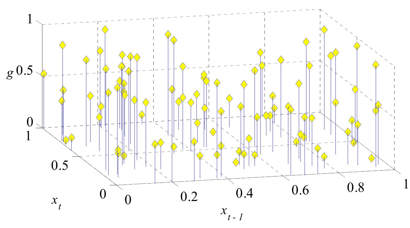 Table 5.5 shows the statistical characterization of the testing stage results.
