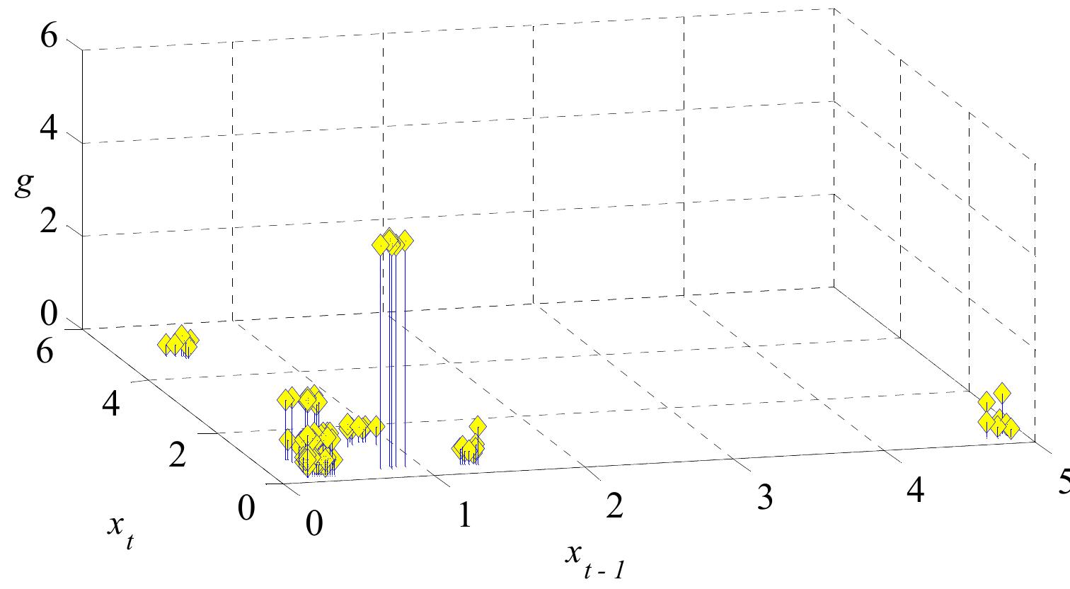 Figure 5.25 — Synthetic Seismic Augmented Phase Space (Observed)