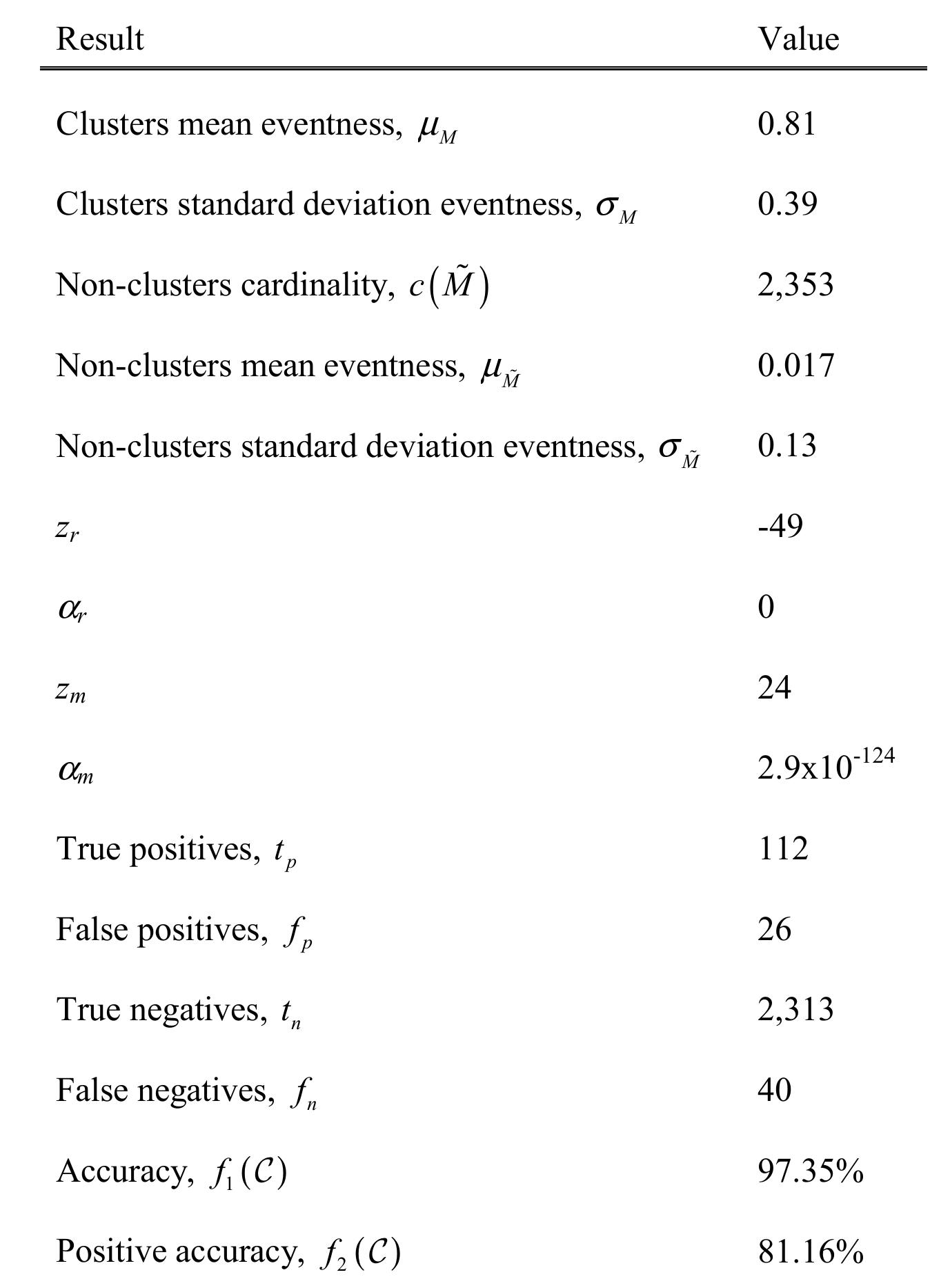 Table 7.6 — Recalibrated Stickout and Adjusted Release Results (Observed)