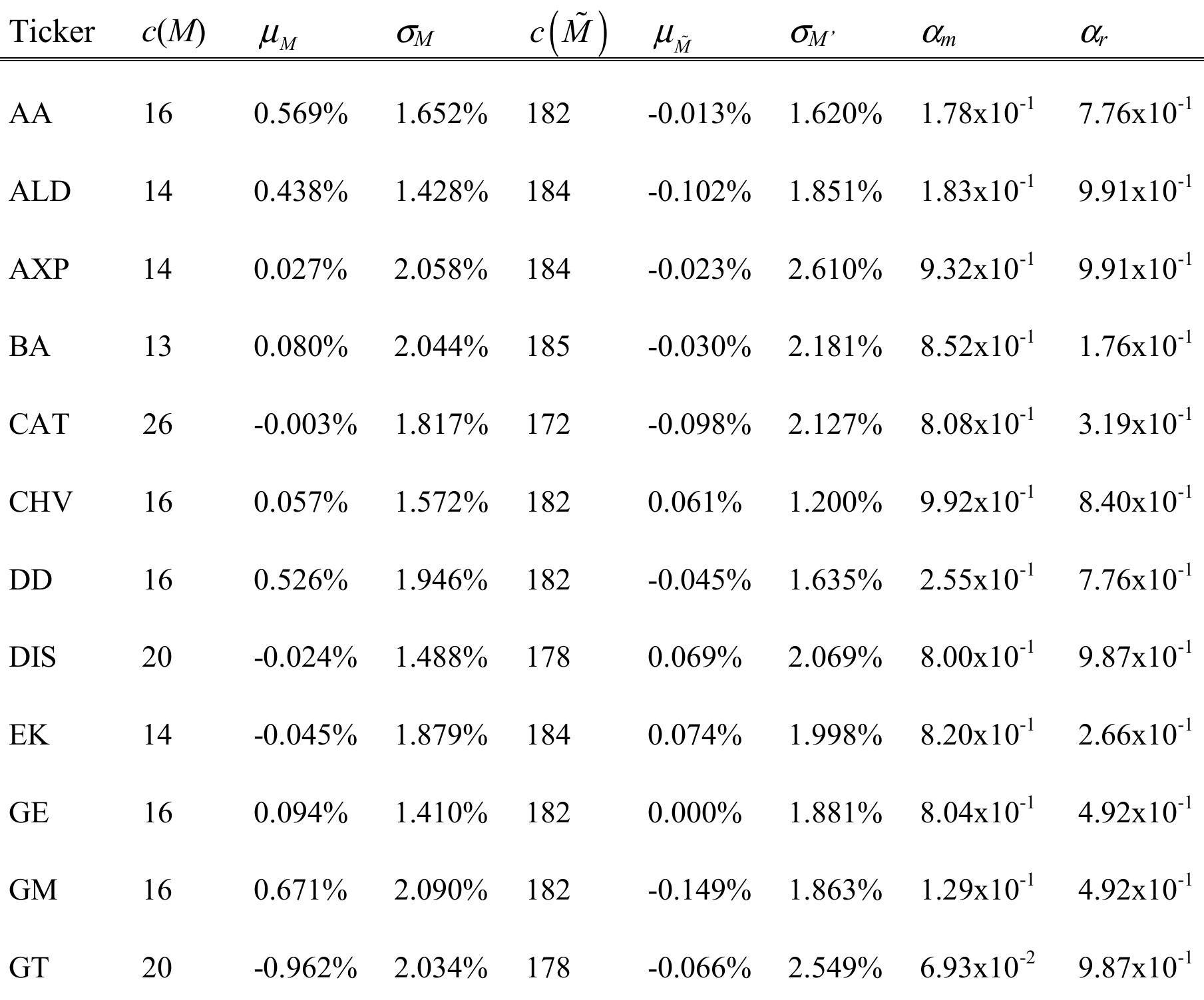 ICN results. are typical for predictions of financial time series as seen from the previously presented
