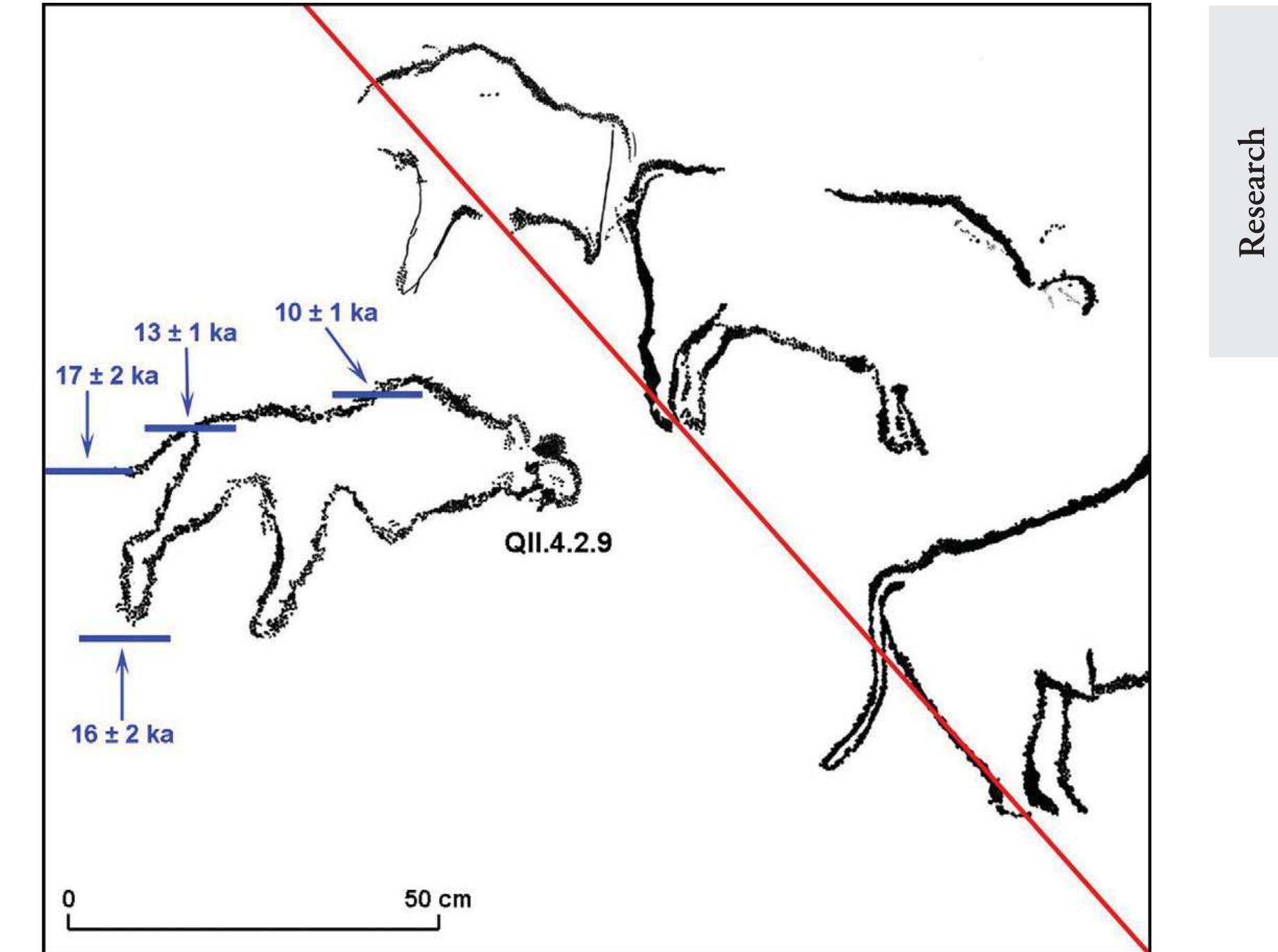 Figure 5. Detail of panel QU.4.2. The red line indicates the top of the sediment accumulation (see Figure 4). The OSL ages are presented for sediments completely covering drawing QUI.4.2.9, representing an indeterminate two-legged creature (see Table 1). First evidence of Pleistocene rock art in North Africa