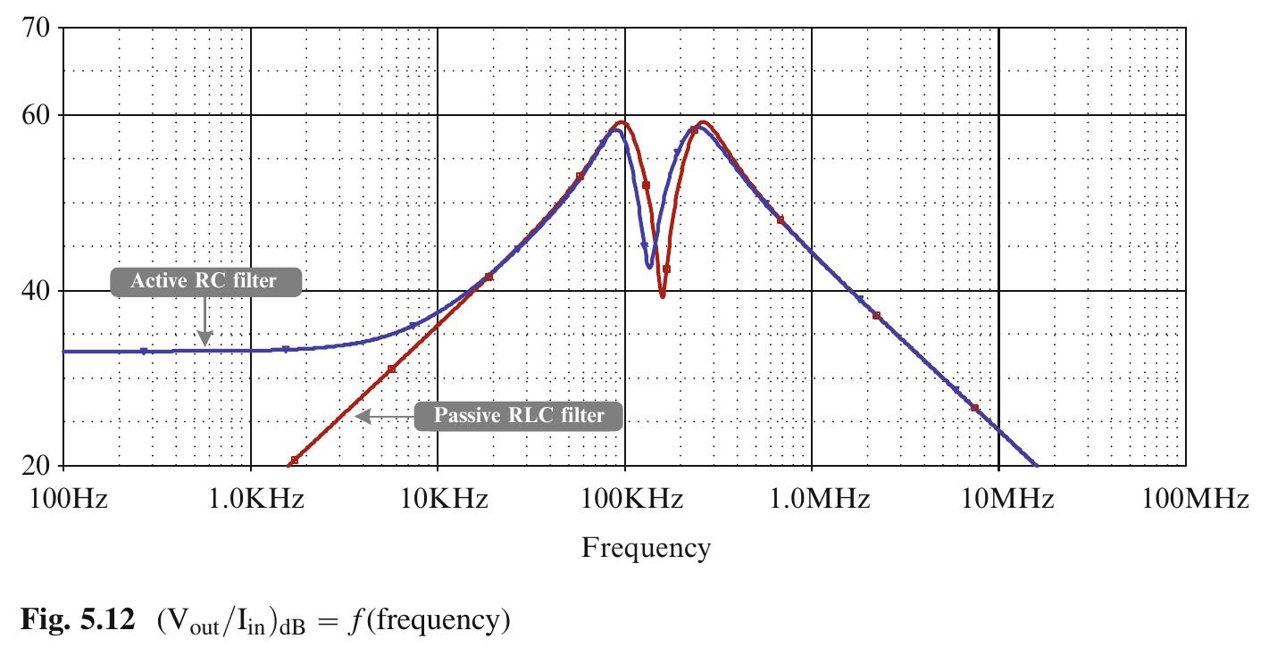 Fig. 5.11 The equivalent current conveyor based filter 