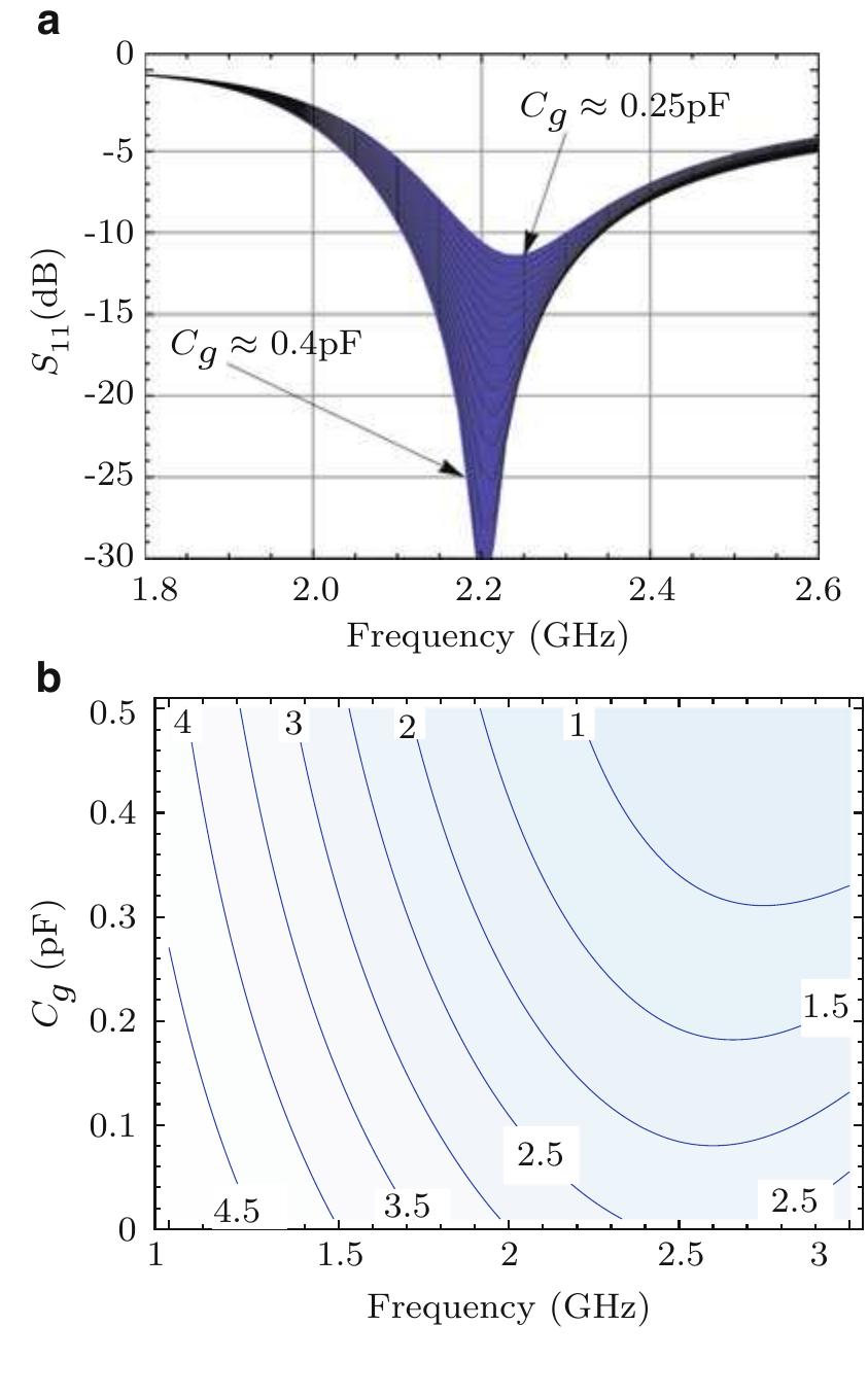 with ggsnj being the small signal drain-source conductance of M,; c is the correlation factor, which has a value of —0.3957 and —0.5j for long and short channel transistors respectively [17]; o is a technology parameter used to model the gate noise; and y is a technology parameter ranging from 2 / 3 for long-channel transistors to 2—3 for short-channel transistors [19].  Se; | a er a oo | ef |e: es, i Ce a. 7 fs. 2s Si i 