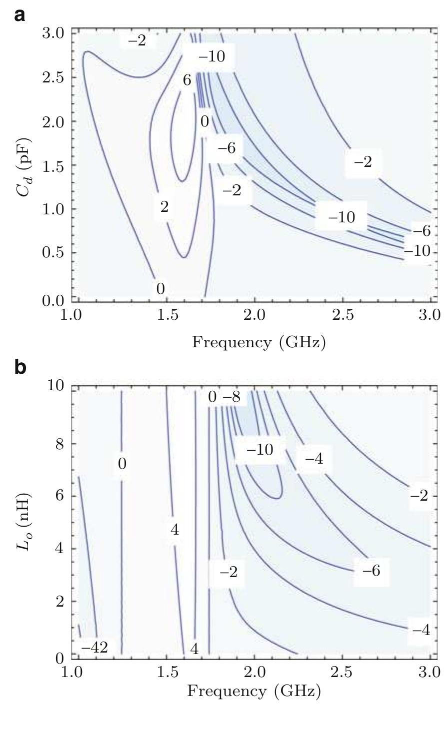 Noise factor, F, can be easily obtained by replacing (7.31) and (7.32) in th following expression [43]: 