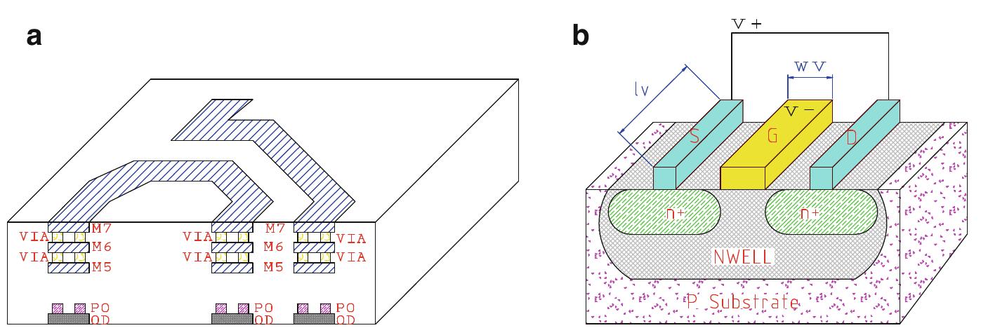 Fig. 7.13 Cross-section of the physical structure for: (a) Inductors and (b) Varactors 