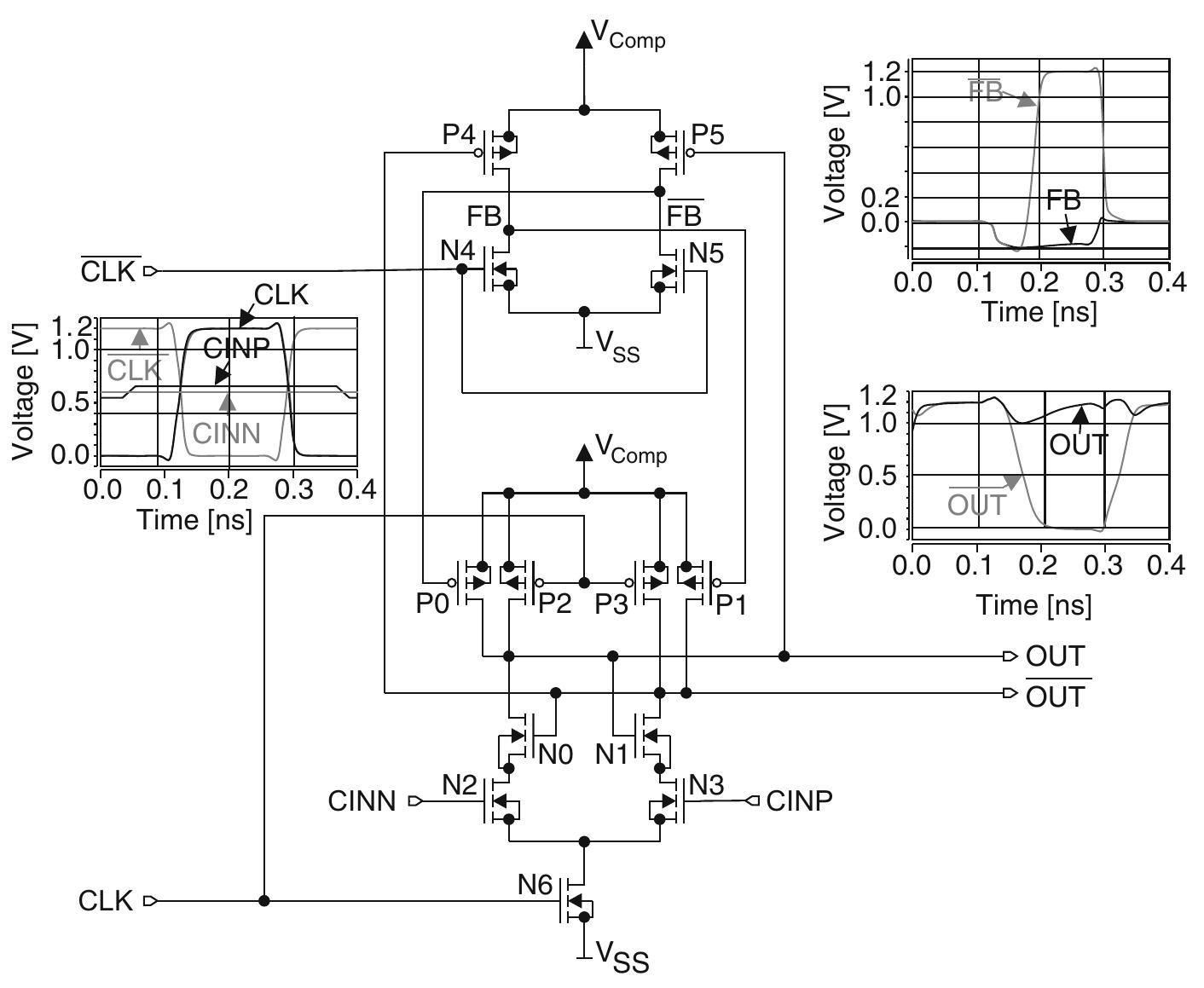 Fig. 8.14 Circuit of the comparator with the modified latch 