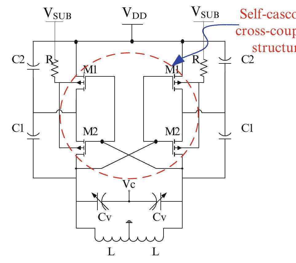 Fig. 9.14 A self-cascode differential VCO for high frequency application [51] 