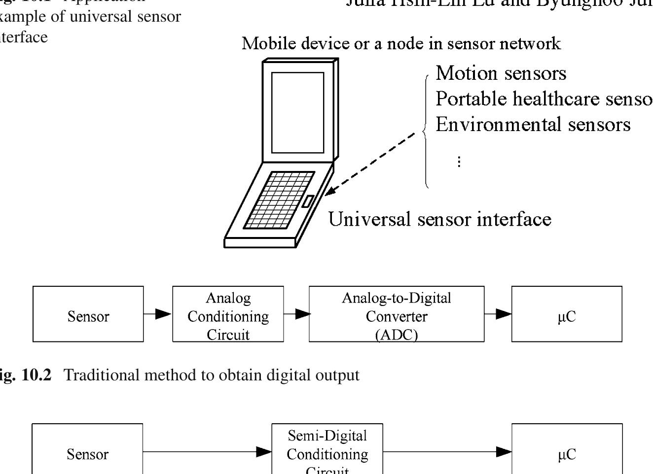 10.2 Analog and Semi-digital Sensor Conditioning Circuits  The available types of sensor readouts can be broadly classified into analog and semi-digital. Traditionally, the digitized outputs were obtained by employing analog sensor readout signals followed by analog-to-digital converters (ADC), as shown in Fig. 10.2. This topology, which uses an ADC, not only increases the complexity and power consumption but also introduces extra noise. In order to address these issues, semi-digital solutions such as pulse-frequency modulation (PFM) [3] or pulse-width modulation (PWM) [4] have been investigated. These kind of readouts represent analog quantities using only digitized signal levels. This is achieved by encoding the information in the time or frequency domain, rather than the analog voltage or current domain as in analog readouts. This topology is shown in Fig. 10.3. Its rail- to-rail voltage swing also provide the advantage of robustness against environment noise. This alternative method eliminates the traditional ADC and reduces the power consumption significantly. In addition, the dynamic range in semi-digital readouts 