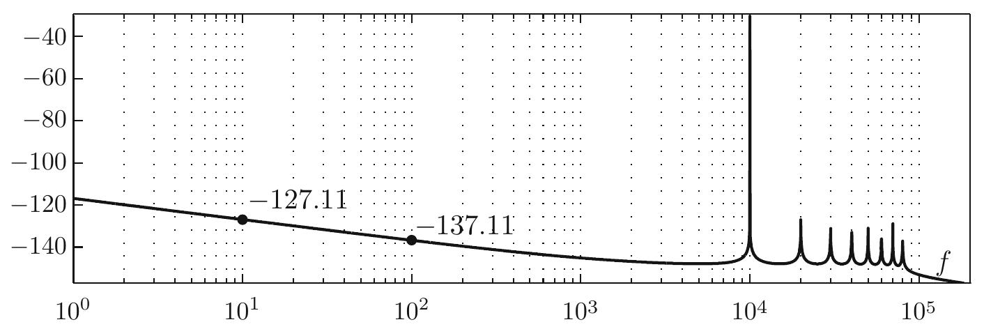 Fig. 11.8 The power spectral density of total noise at the Qut node. The only considered sources of noise are the R1 and R2 resistors 