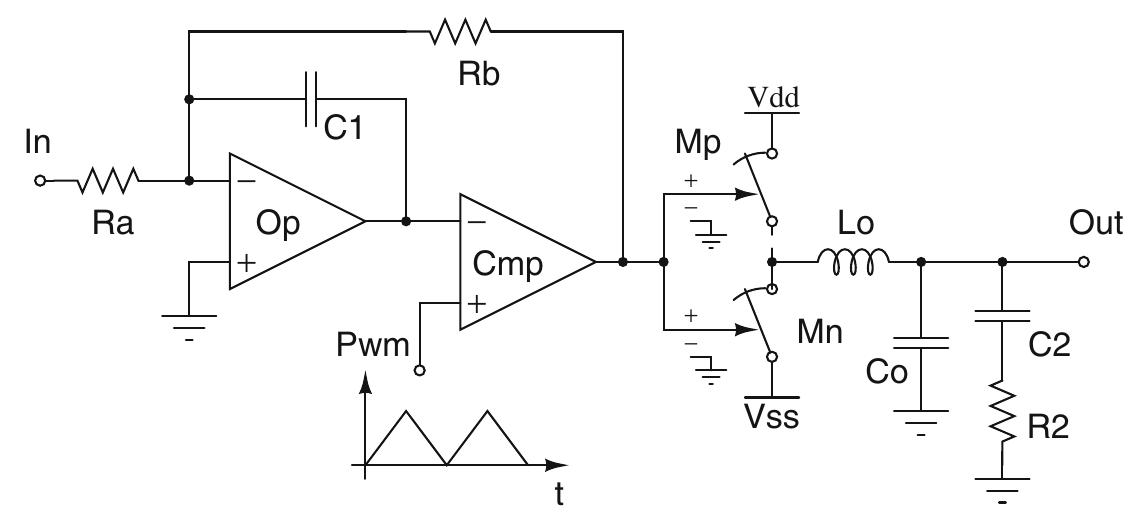 Fig. 11.9 The schematic of the CLASS-D audio amplifier 