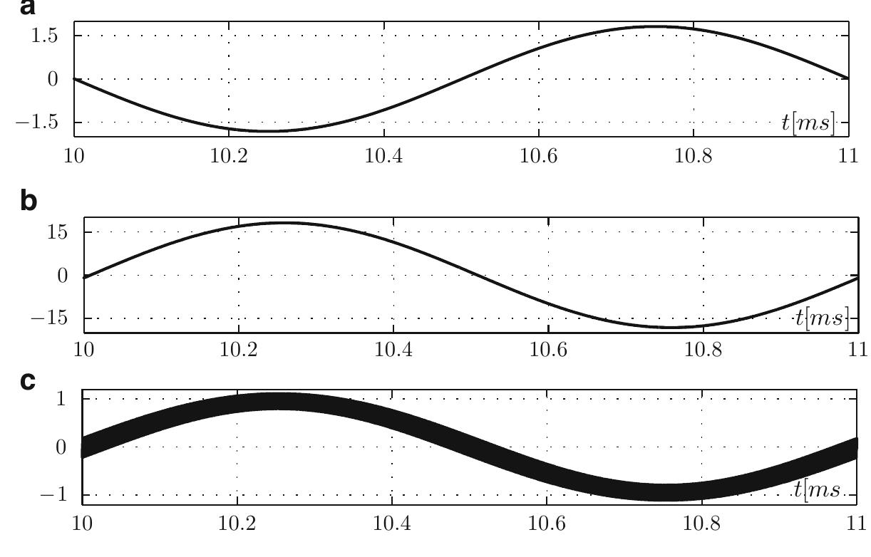 controlled switches Mp and Mn. The models of these switches are such that Mn closes (its on resistance becomes equal to Ron) when the driving signal is larger than a given threshold while Mp closes when the driving signal is less than this threshold. The sawtooth waveform at node Pwm has a period of | us. The pulsed width modulated large signal (and power) is filtered by the LC filter composed of Lo and Co. The values of these elements have been chosen considering the impedance of the load (loudspeaker). The value of Rb has been chosen equal to 10Ra in order to have an input/output gain of the CLASS-D amplifier equal to +20dB.  The amplifier has been driven at the In node by the Vin = 2sin(2710°r) 