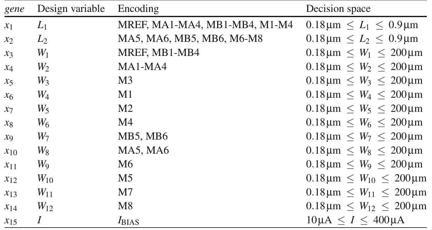 Table 1.4 CFOAcc encoding  