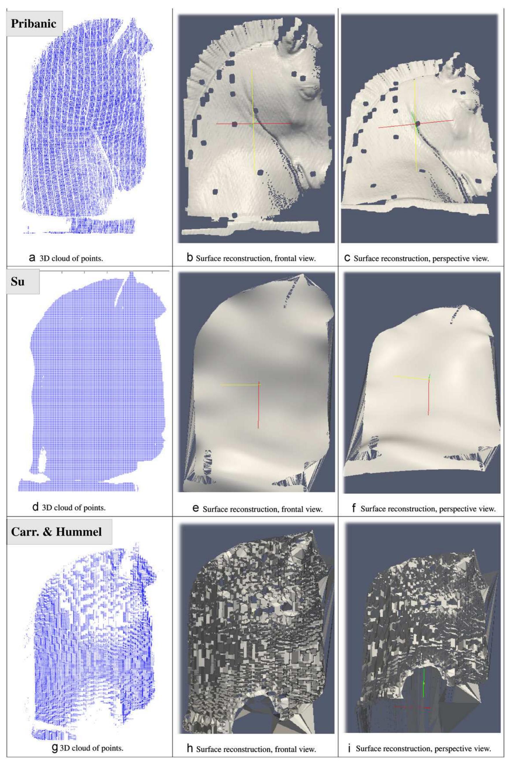 Fig. 7. Results of Pribanic et al. [42], Su et al. [45], and Carrihill and Hummel [61], respectively. 