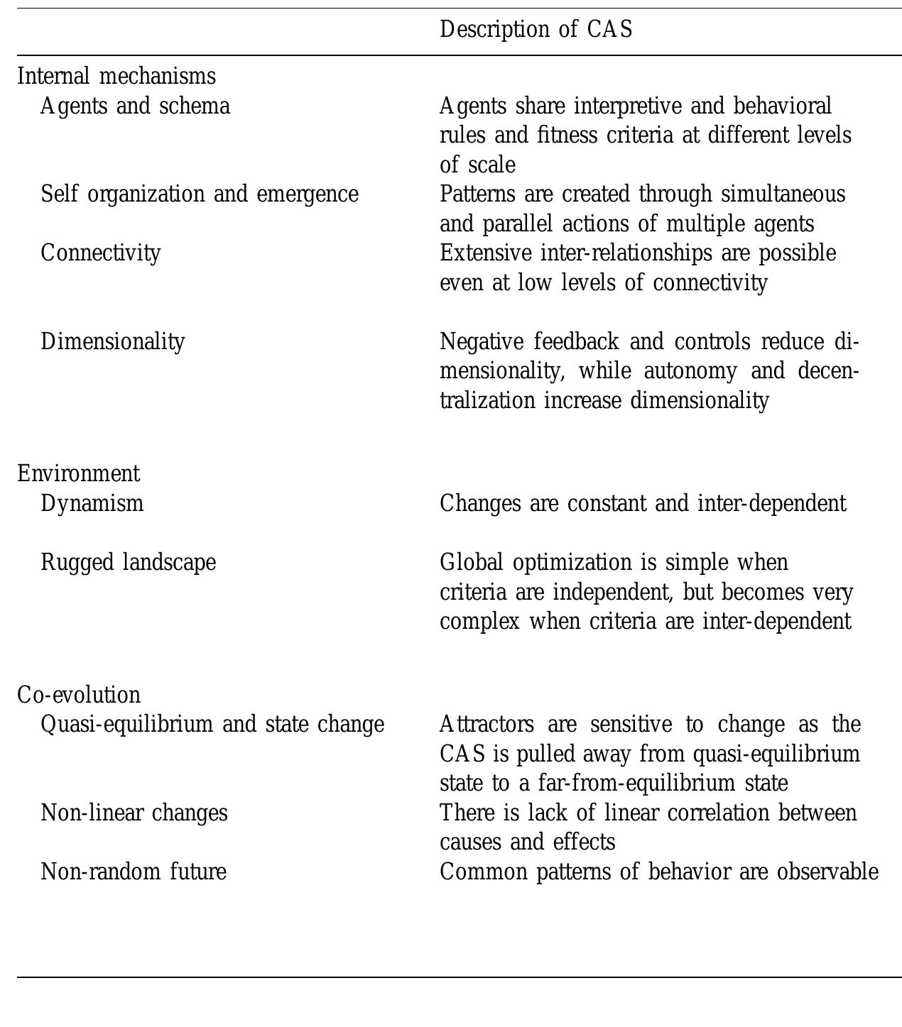 (Fleischer and Liker, 1997). Forinstance, Toyota asked Johnson Controls to adopt its CAD system as well as its Kanban-based production system; in this case, norms and incentives are shared together in an al- liance operating under common design and production schema. Framing supply networks (SN) as complex adaptive systems (CAS) Table 1