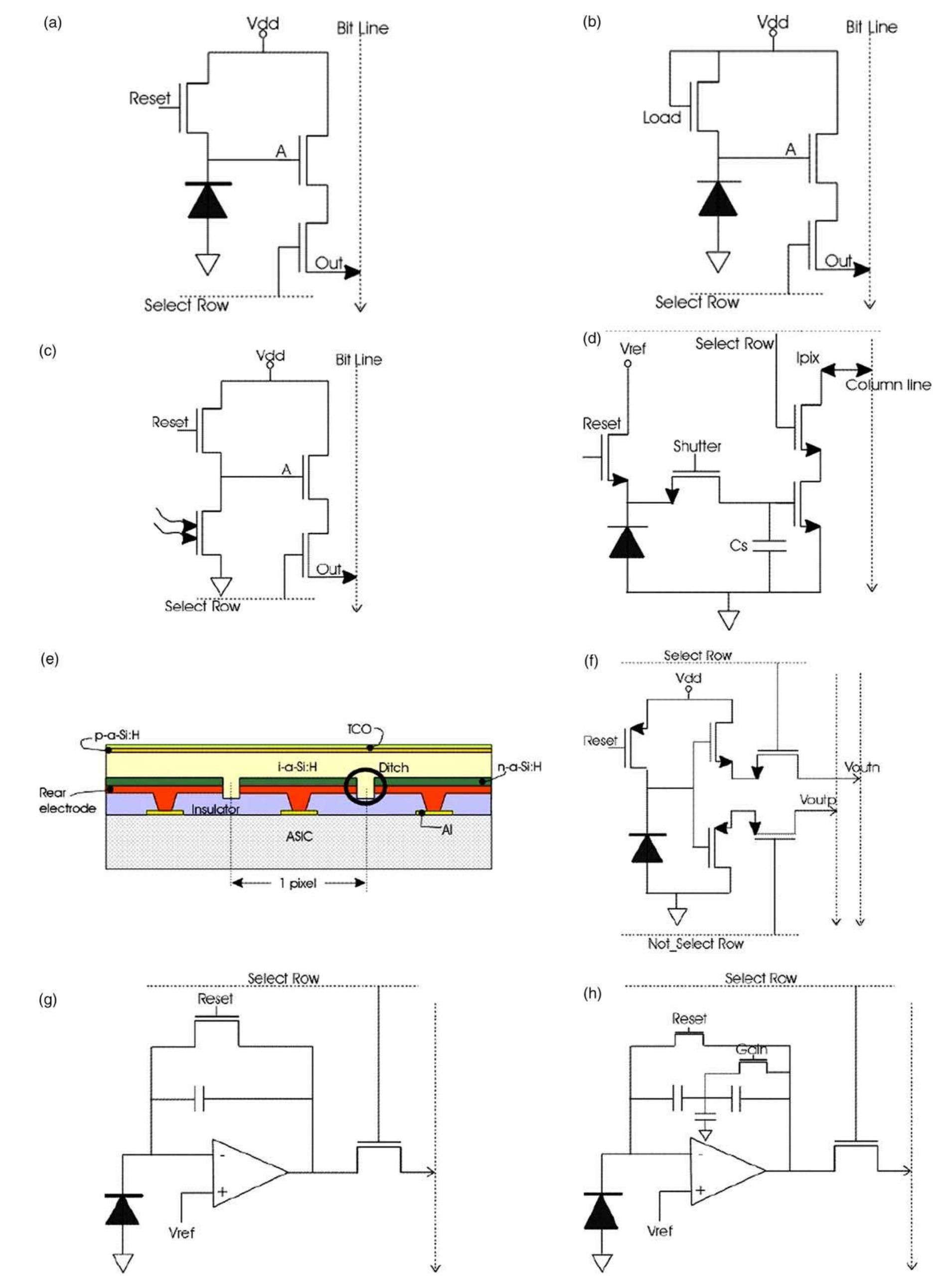 Fig. 5. (a) A photodiode- type APS schematic, (b) A photodiode- type logarithmic APS schematic, (c) A photogate- type APS schematic, (d) Photodiode- typ¢ shutter APS schematic, (e) TFA pixel, (f) A photodiode- type CAPS schematic, (g) A photodiode- type Low FPN CTIA APS schematic (h) A photodiode- typs High FPN CTIA APS schematic. 