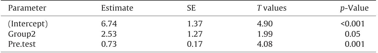 ANCOVA test-analysis of covariance.  Table 3 