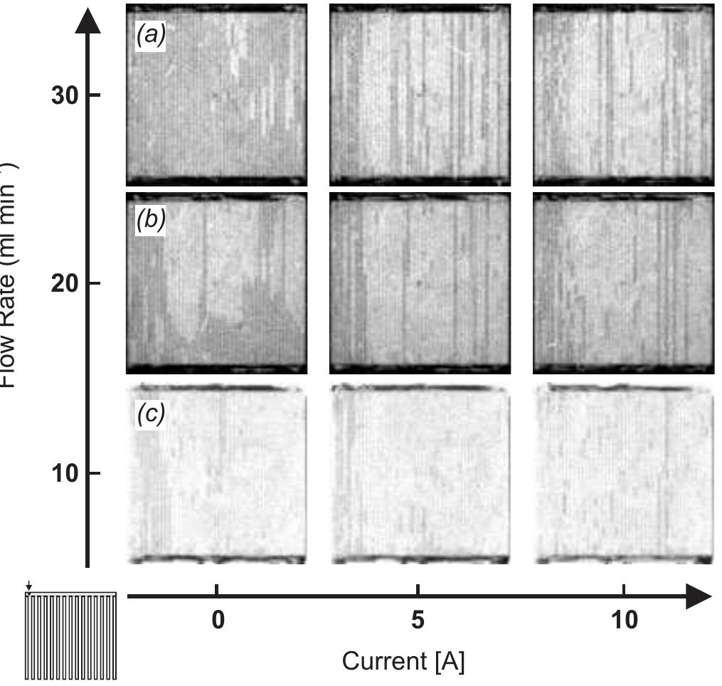 Fig. 9 Influence of the flow rate on the gas distribution in the anodic flow field. The “a” images were obtained at a flow rate of 30 ml min”!, the images shown at “b” were recorded for a flow rate of 20 ml min", and in the “c” images, the anodic flow field is shown for a flow rate of  10 ml min”'. The experimental conditions in all images were the same (T= 45°C, Qoir = 1.2 (1 N min”!, ambient pressure). 