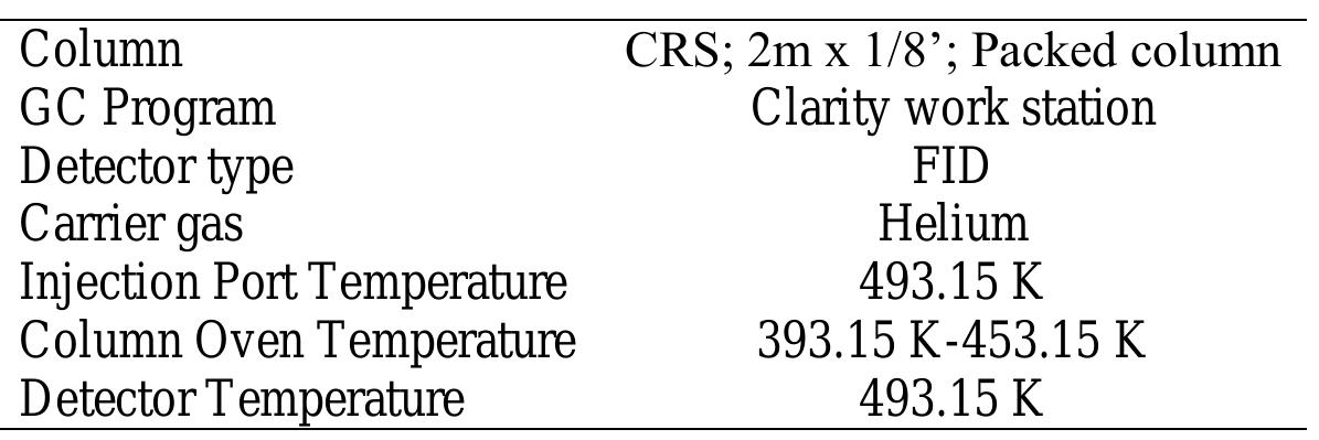 Table 4-1: GC specification and set-up.  4.2.3. Experimental procedure 