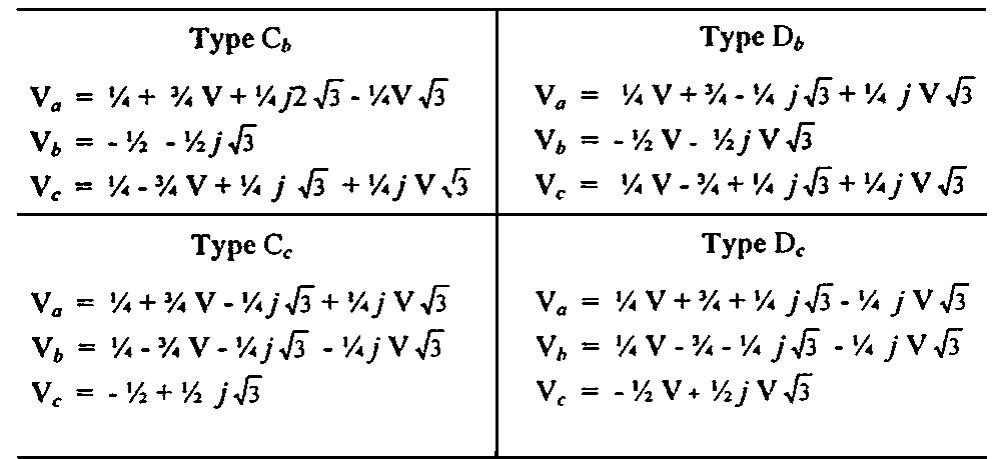 These relations are used to obtain the characteristic com- plex voltage V. As the underlying assumptions are never ex- actly correct, for a number of reasons, a second sag charac- teristic is introduced: the PN-factor F". For a sag of type C, the definitions are 