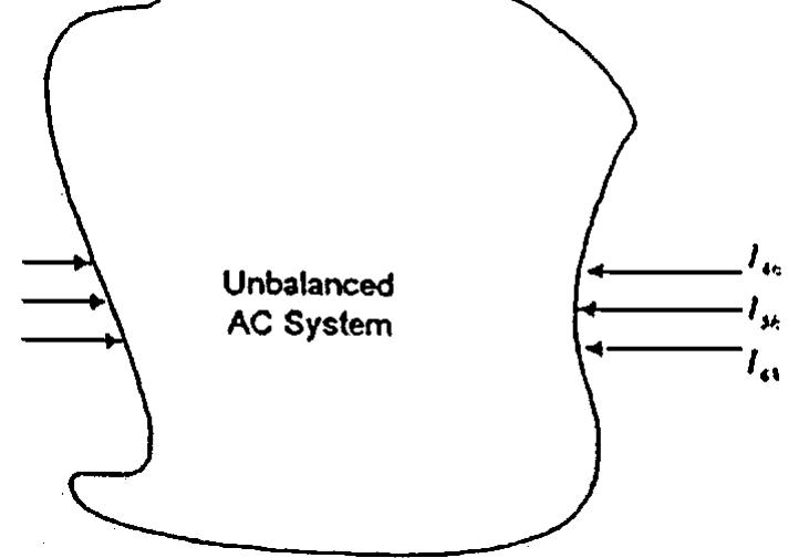 Fig. 5. Unbalanced current injections into an unbalanced ac system. 