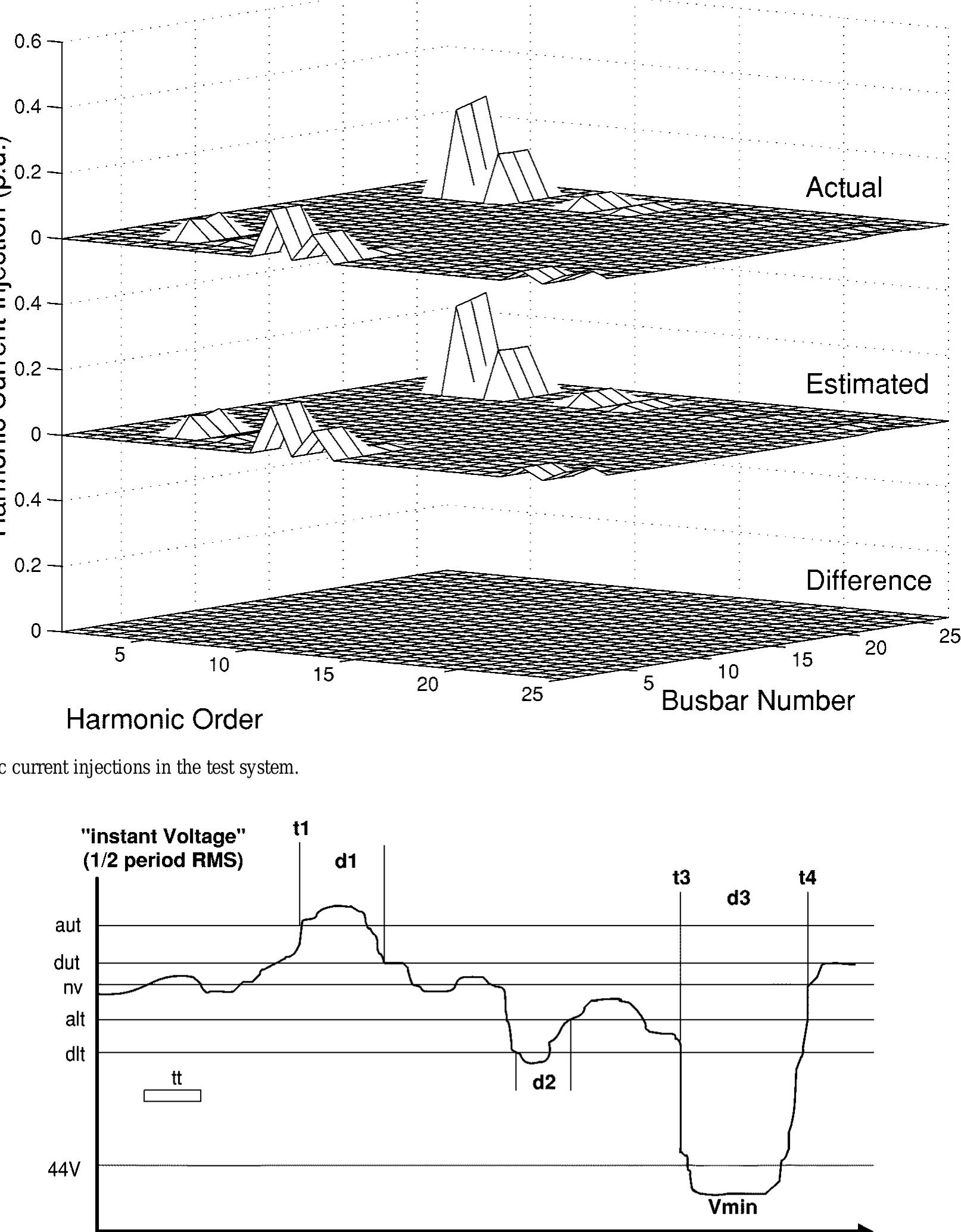 Fig. 10. An illustration of the definition of events.  Fig. 11. Major subsystems making up a monitoring system. 