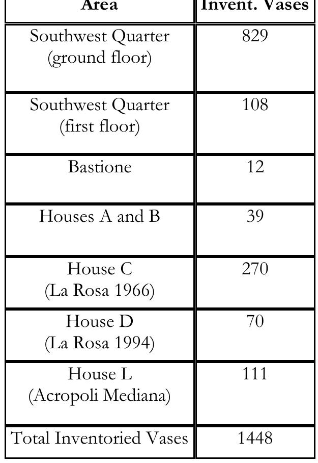 Table 8.2. Inventoried vessels from the Palace and houses. 