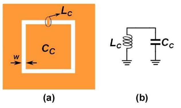 Fig. 1. Conventional CSRR (a) and its equivalent circuit model (b). 