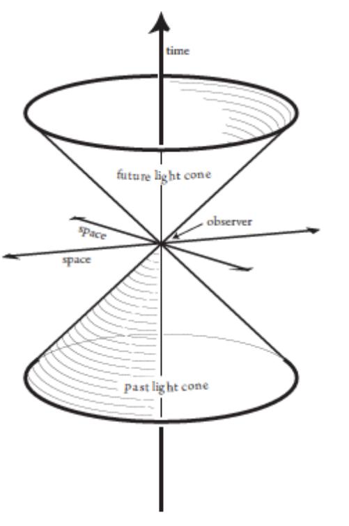It we then apply concepts which have their origin in chaos theory, the "destiny state" may be  u Ou  p in in  formatio tentional  in  formatio  nderstood to create a "basin of attraction" in which the time evolution of each state, system and r entire universe participates. It is in this context that the information of our lives  robabilistically preexists the choices that  become on  we make and the planckian particulars of our choices tologically fixed within the matrix of what might otherwise have been. This is the  n reservoir in which consciousness is emergent, memories reside, and thought and  ity participate in the density matrix of what will happen next in our lives. Itis also the  n reservoir that David Chalmers' speculation requires. 