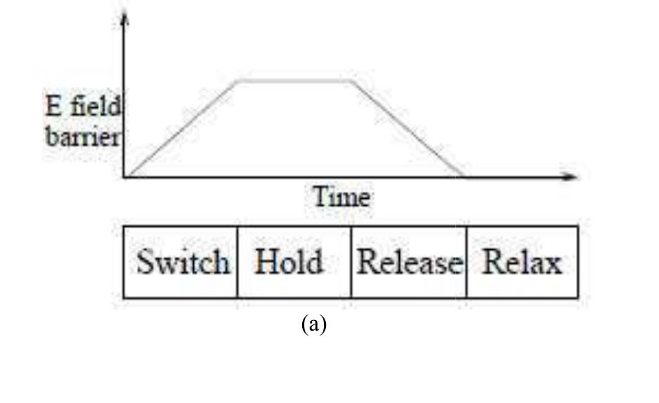 t is in this cloc switching) occurs. are fixed. During t to relax to an unpo remain in an unpo k phase that the actual computation (or By the end of this clock phase, barriers are high enough to suppress any electron tunneling and cell states he hold phase, barriers are held high so the outputs of the sub array can be used as inputs to the next stage. n the release phase, barriers are lowered and cells are allowed arized state. Finally, during the fourth clock phase, the relax phase, cell barriers remain lowered and cells arized state. In a QCA circuits, information is transferred and processed in a pipelined fashion (Antonelli, et al, 2004) and al ows multi-bit information transfer for QCA through signal latching. All cells within the same zone are allowed to switch simultaneously, while cells in different zones are isolated.