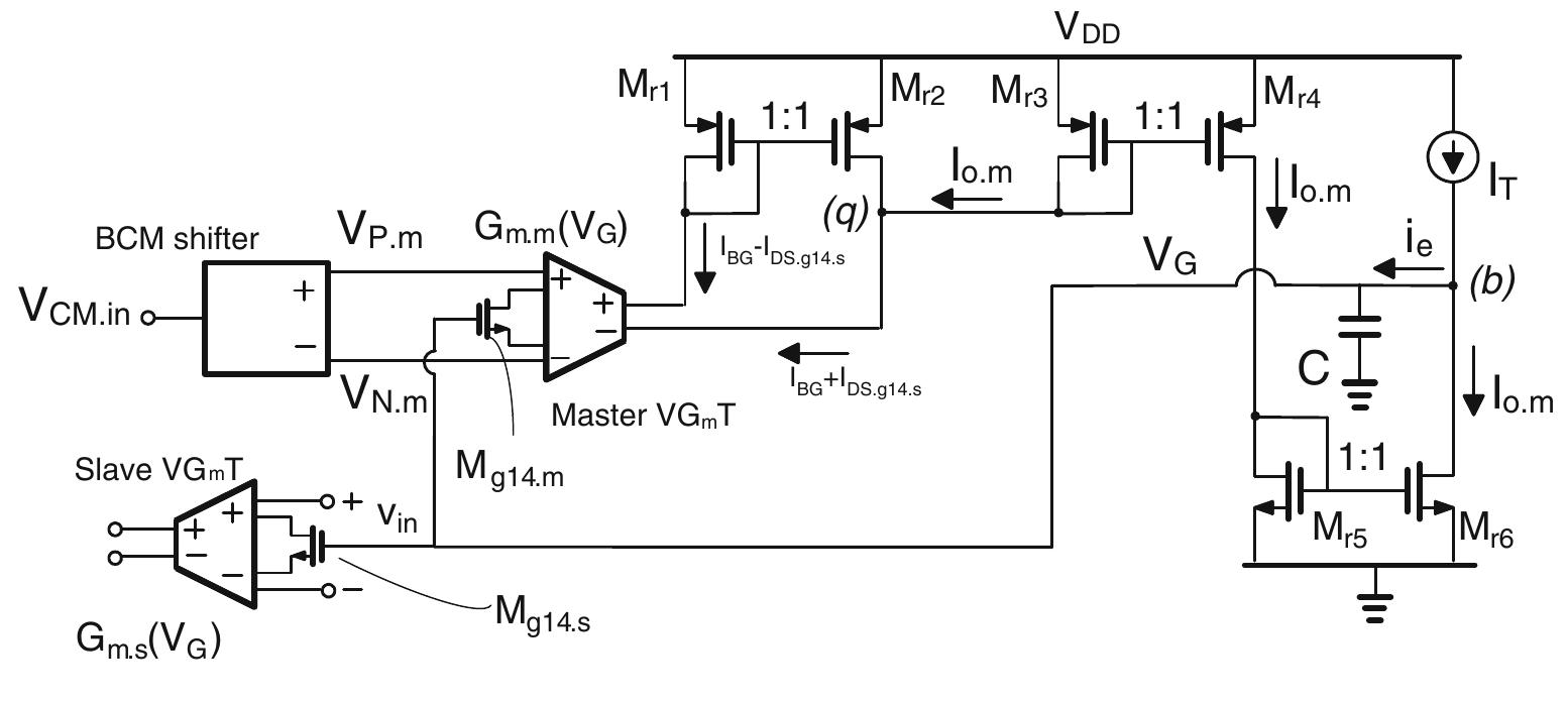 The proposed exponential current generator was fabricated using 0.35um CMOS technology. Figure 6 shows the chip microphotograph, where the die area is 260 um x 250 um without pads. The supply voltage was Vpp = 1.5 V, the 