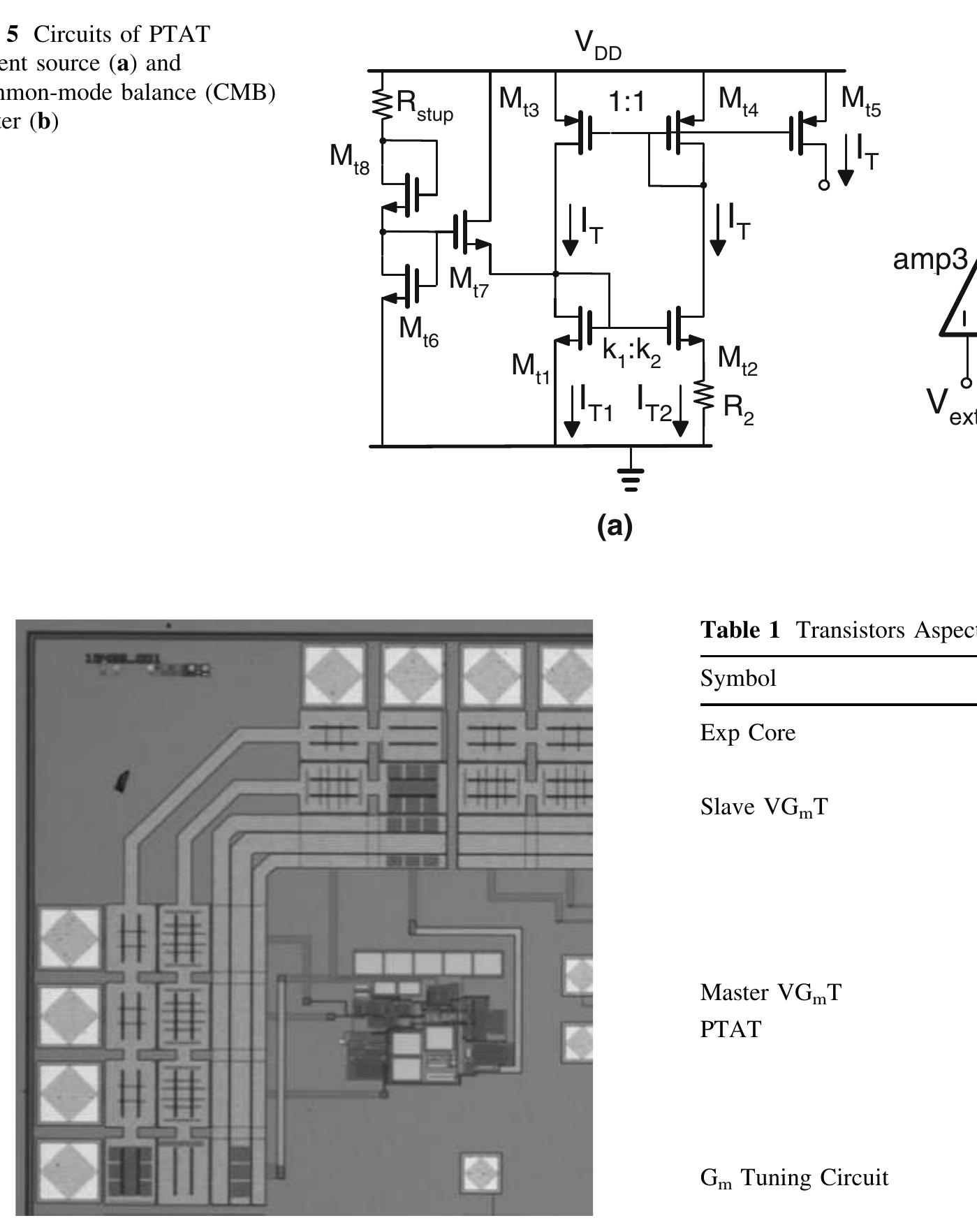 Fig. 6 Chip microphotograph of the exponential generator 