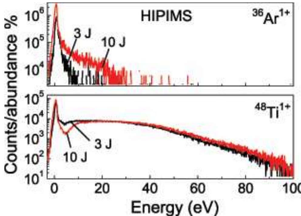1 strong signal from metal ions. After the pulse is shut off, the distributions become narrow anc 3.3.3. Degree of ionization broad distribution extending from 0 to 100 eV during the active phase of the discharge and contain