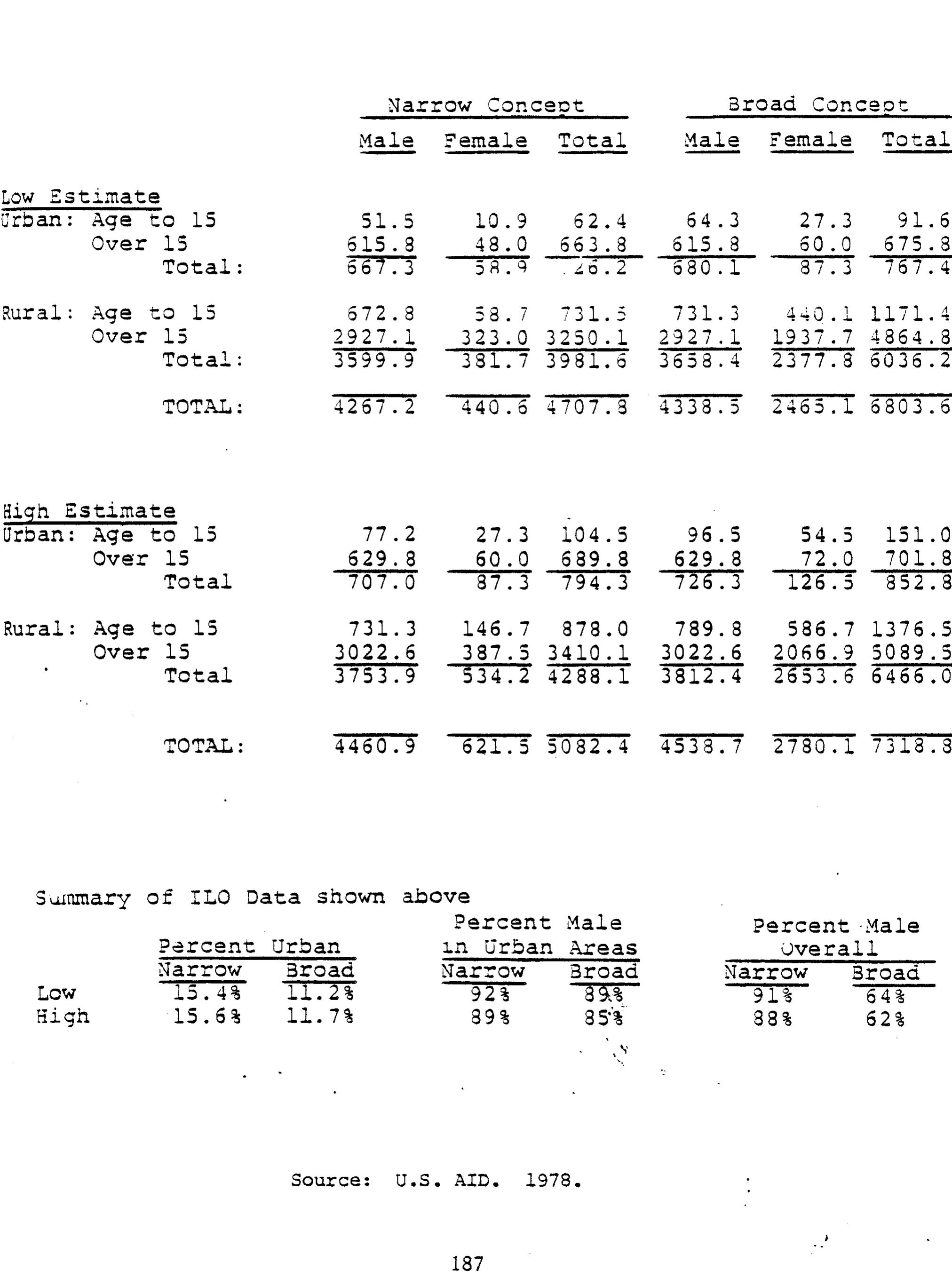 Figure 62