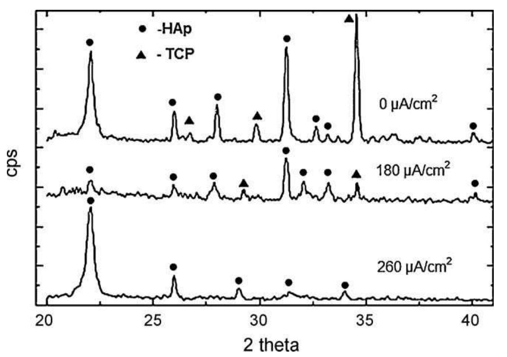Fig. 59. XRD patterns of fully crystallized samples following heat-treatment at 1200 °C. (Reprinted from [191] with permission from Elsevier.)  2.2. Plasma spray deposition 
