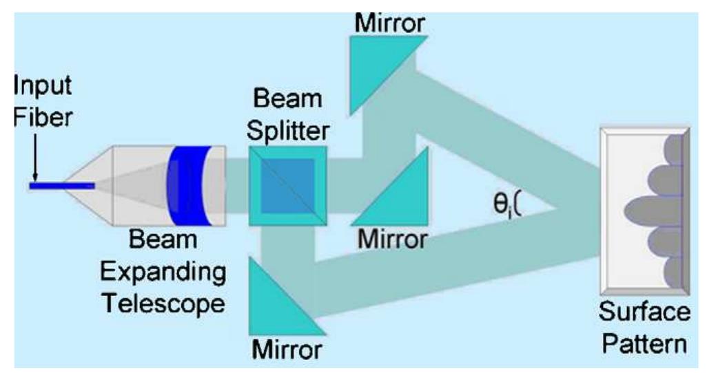 Fig. 130. Schematic setup of laser interferometer. (Reprinted from [297] with permission from Journal of Minerals, Metals and Materials Society (JOM).)  In the recent past, however, the “trial-and-error” approach initially taken by the scientists and engineers to develop 
