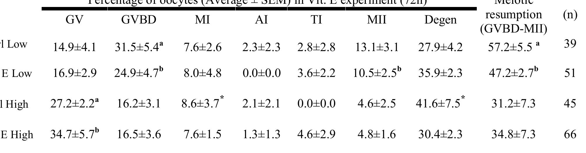 Table 3
